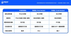 虚拟币与美股交易的深度解析：你必须知道的投